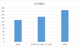esxi_dd