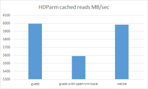 esxi_hdparm_01