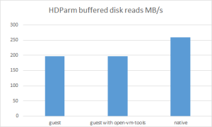 esxi_hdparm_02