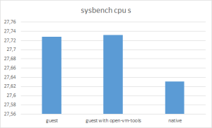 esxi_sysbench_01