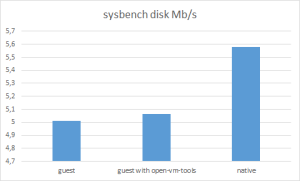 esxi_sysbench_02
